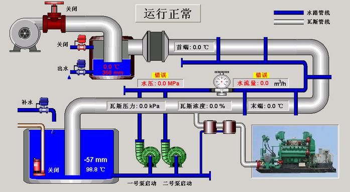 DTU與組態軟件通信解決方案