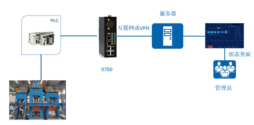 設備遠程運維物聯網平臺解決方案