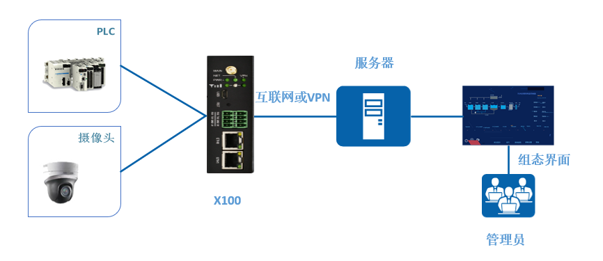 智能工廠設備無人值守系統方案