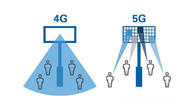 中國 4G 時代建造的基站，在 5G 時代會不會變成一堆廢鐵？