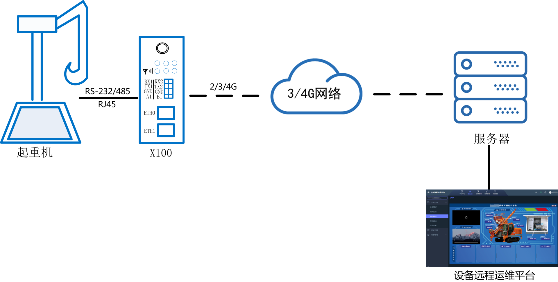 工控自動化:起重機遠程監控管理系統解決應用方案