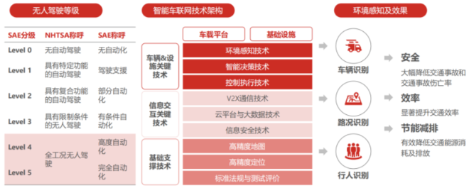 5G智慧物流場(chǎng)景與關(guān)鍵技術(shù)