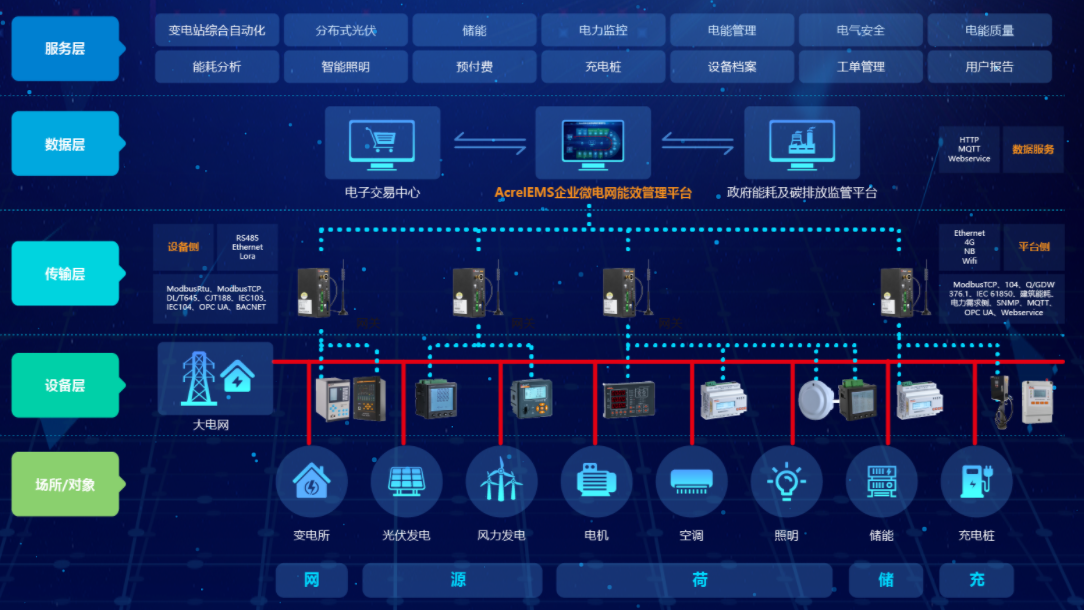 鑄造行業MES系統