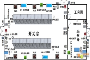 居住區配電系統一體化智能信息監控平臺