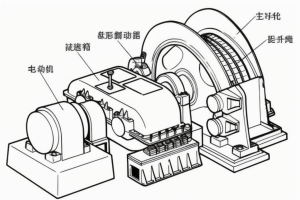 煤礦井提升機閘瓦間隙監測閘間隙保護閘盤偏擺溫度檢測裝置