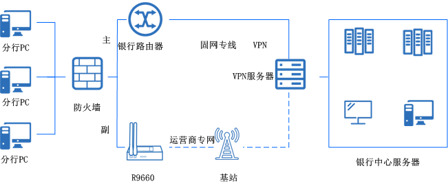 備份網絡.png