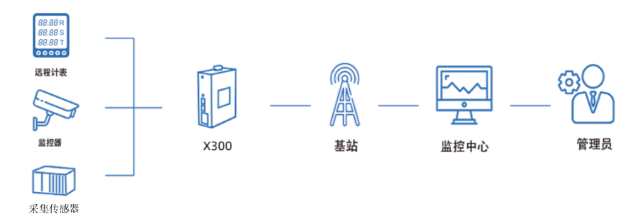 智慧水產養殖解決方案