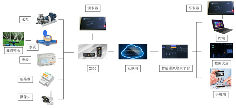 智能灌溉取水系統.png