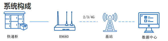 快遞柜聯網.png