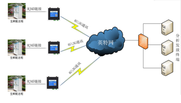 智能配送柜系統.png