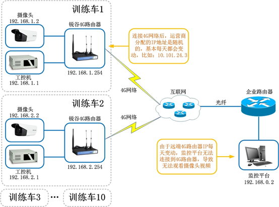 駕考視頻監控系統.png