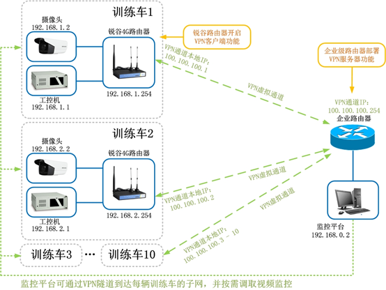 駕考視頻監控系統1.png