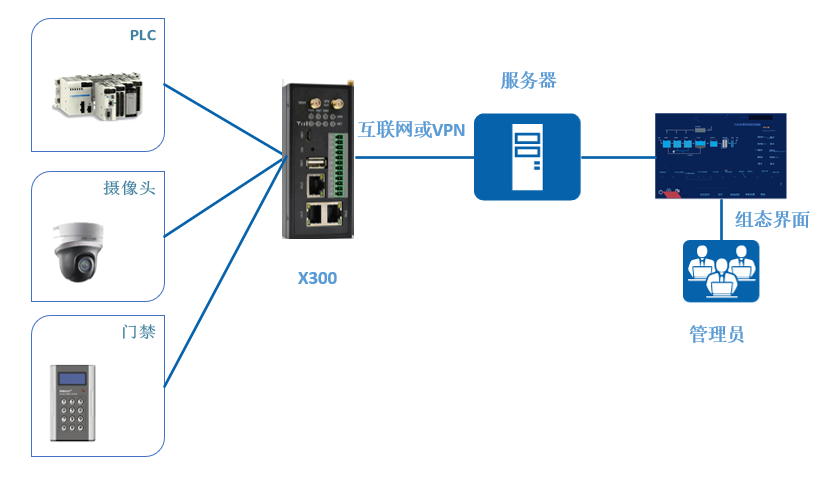 設備聯網及數據.png