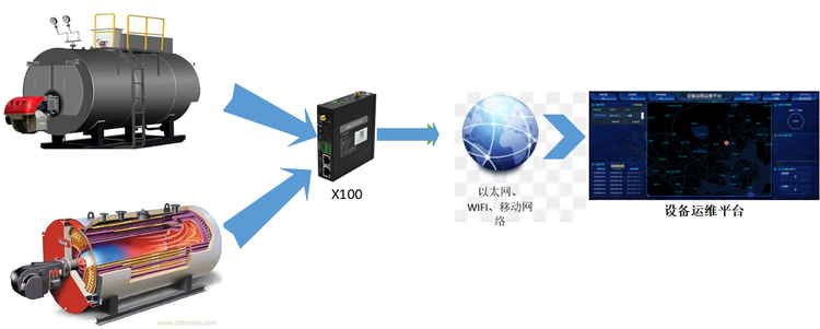 工業鍋爐遠程監控系統.png