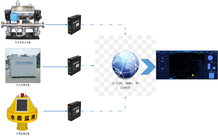 plc設備遠程控制系統