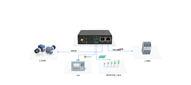 plc設備遠程控制系統2.png