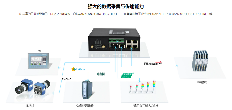 5G工業網關智慧塔吊監測方案1.png