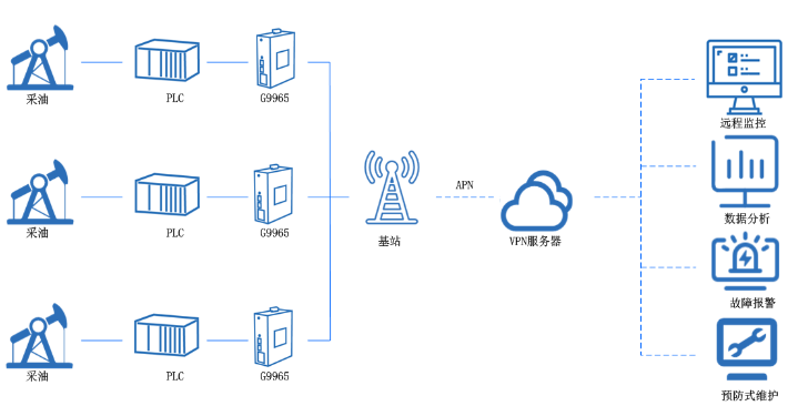 5G工業網關智慧油1.png