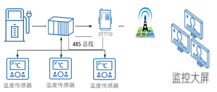 智慧冷鏈聯網1.png